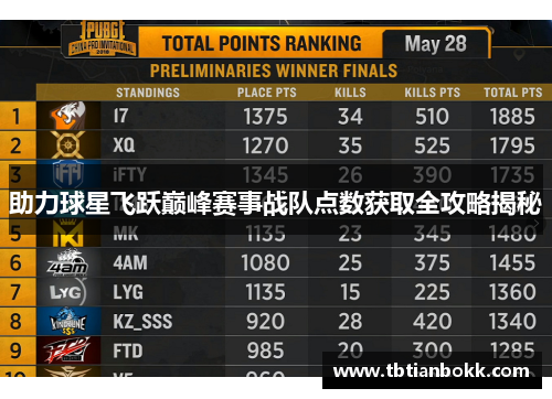 助力球星飞跃巅峰赛事战队点数获取全攻略揭秘