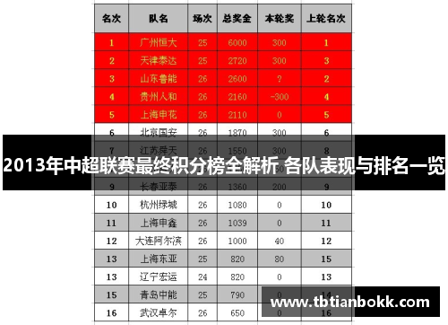 2013年中超联赛最终积分榜全解析 各队表现与排名一览